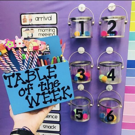 10 Easy Classroom Management Strategies Cute Erasers, Class Incentives, Classroom Management Ideas, Teaching Classroom Decor, Classroom Incentives, Elementary Classroom Themes, Kindergarten Classroom Management, Student Of The Week, Classroom Management Elementary