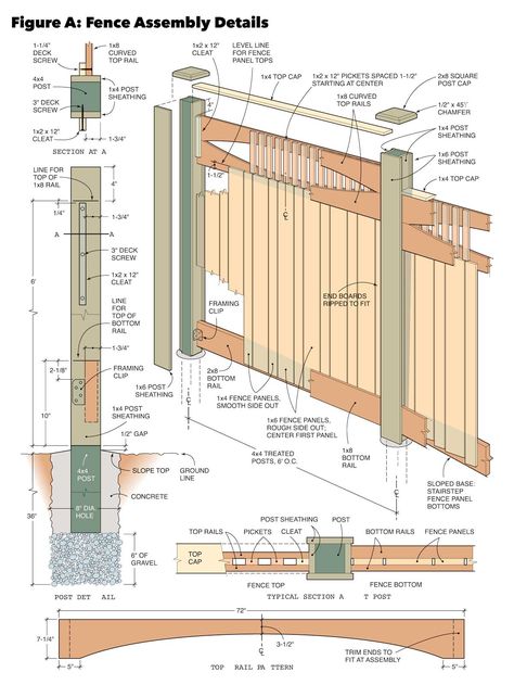 Build A Gate, Building A Gate, Build A Fence, Wood Fence Gates, Fence Planning, Fence Construction, Cheap Pergola, Pallet Fence, Horizontal Fence