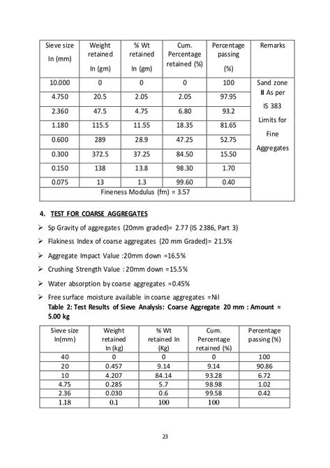 Project Report on Concrete Mix Design of Grade M35 Civil Engineering Handbook, Grade Of Concrete, Concrete Mix Design, Engineering Notes, Civil Engineering Construction, Project Report, Civil Engineering Design, Cad Software, Road Construction