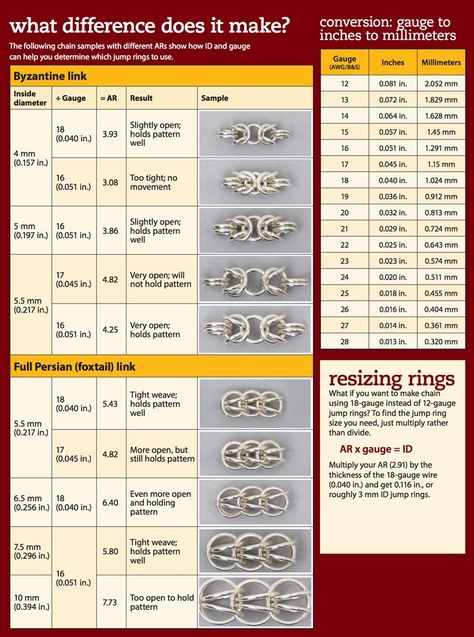 Chainmaille Jewelry Patterns, Chain Maille Patterns, Chainmail Patterns, Chainmaille Tutorial, Jump Ring Jewelry, Chainmail Jewelry, Chainmaille Bracelet, Chain Maille Jewelry, Jewelry Techniques