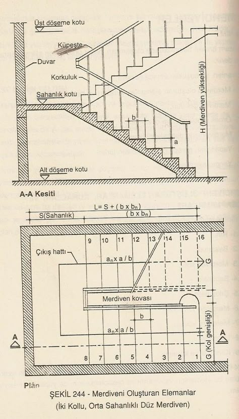 Stair Design Architecture, Stair Plan, Stairs Design Interior, Civil Engineering Design, Escalier Design, Architecture Drawing Plan, Interior Architecture Drawing, Stairs Architecture, Stair Design