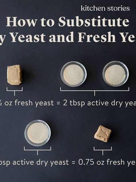 What’s the Difference Between Fresh, Active, and Instant Yeast? Fresh Yeast, Yeast Starter, Baking Measurements, Freshly Baked Bread, Baking Substitutes, Baked Bread, Bread Bun, Bread Machine Recipes, Food Info