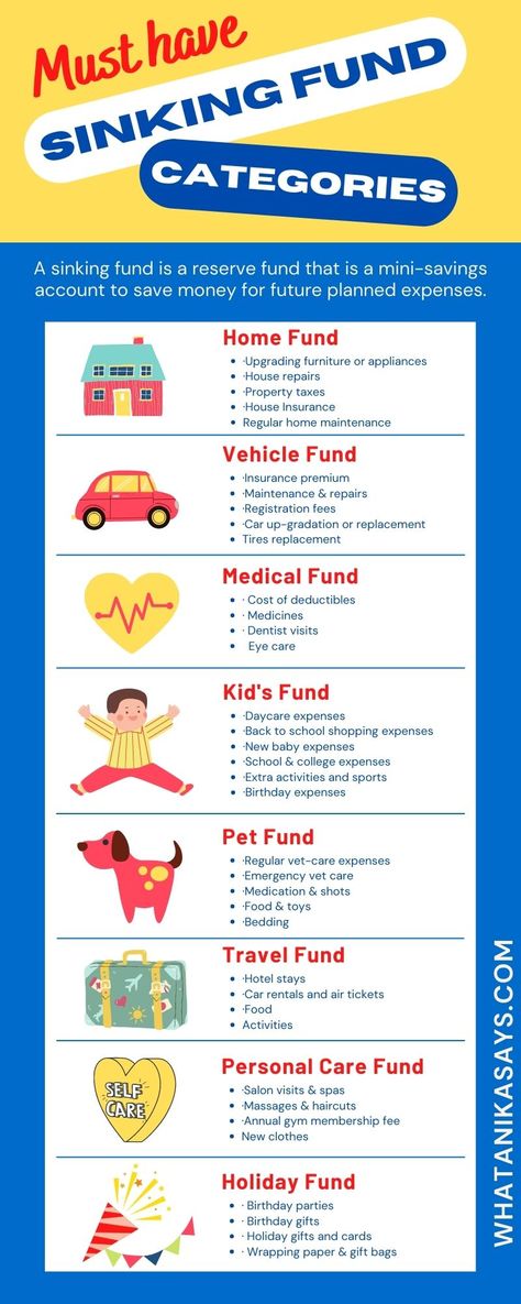 Sinking fund categories Money Saving Categories, What Are Sinking Funds, Sinking Funds Ideas, Sinking Funds Categories List, Budget Envelopes Categories, Cash Stuffing Categories, Saving Categories, Mercury Scorpio, Sinking Funds Categories