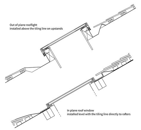 What is the difference between a skylight, rooflight or roof window? Roof Windows Skylight, Skylight Detail, Skylight Glass, Construction Details Architecture, Window Construction, Roof Skylight, Skylight Window, Roof Windows, Window Designs