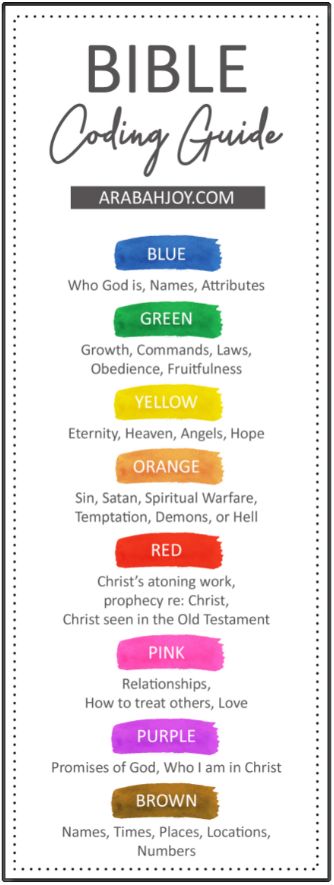 Bible Coding Bookmark- a great way to get more out of your Bible reading! Bible Color Coding Simple, Bible Coding, Simple Bible Study, Bible Color Coding, Bible Highlighting, Reading Bible, Study Method, Verses Bible, Bible Studies For Beginners