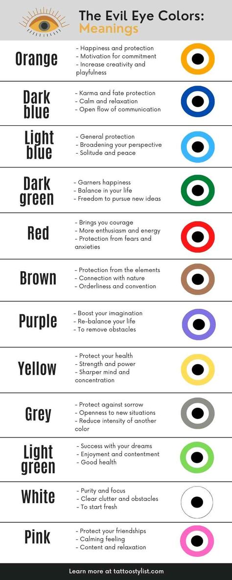 evil eye types and meanings What Does Pink Evil Eye Mean, Meanings Of Evil Eye Colors, Light Blue Evil Eye Meaning, All Evil Eye Meaning, Brown Evil Eye Meaning, Witchcraft Evil Eye, Evil Eyes Colours Meaning, Types Of Evil Eyes, Greek Eye Meaning