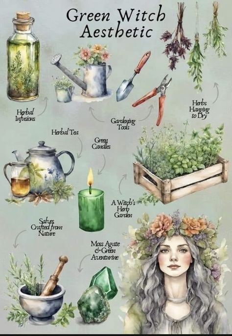 Green Witchcraft Altars, Green Witch Cottage Aesthetic, Witch Summer Aesthetic, Green Witch Aesthetic Nature, Green Witch House, Green Witchcraft Aesthetic, Garden Witch Aesthetic, Witchy Garden Aesthetic, Green Witch Aesthetic Home