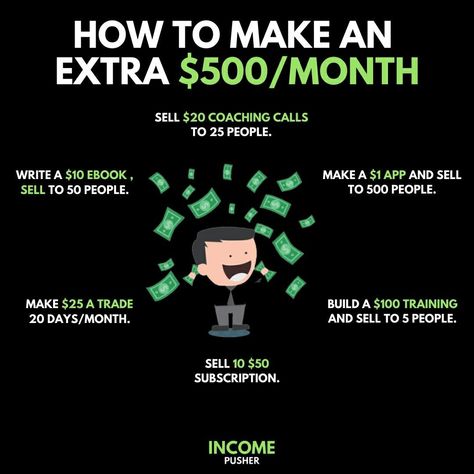 Poor Mindset, Investing Tips, Business Ideas Entrepreneur, Working Online, Money Strategy, Are You Bored, Money Management Advice, New Business Ideas, Finance Investing