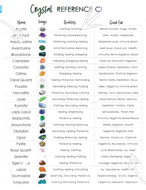 Crystal Meanings Charts, Crystal Reference, Energy Stones Crystal Healing, Zodia Pești, Best Healing Crystals, Gemstones Chart, Crystal Healing Chart, Magic Spell Book, Witchcraft Spell Books