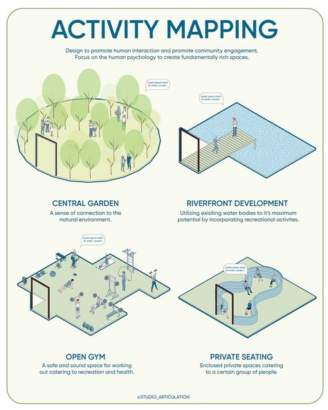 Ritika Rathore • Architectural Illustrator • Educator (@studio_articulation) • Photos et vidéos Instagram Urban Design Site Analysis Diagram, Activity Mapping Architecture Sheets, Activity Mapping Architecture, Activity Diagram Architecture, Mapping Diagram, Activity Diagram, Bubble Diagram, Process Diagram, Map Diagram