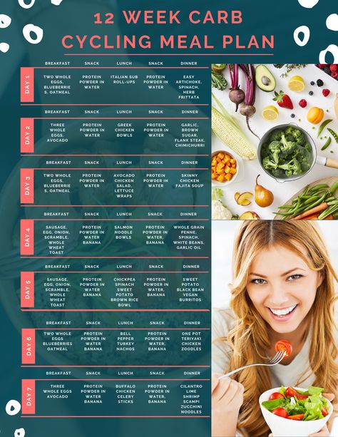 Carb Cycling Menu, Endomorph Meal Plan, Carb Cycling Diet Plan, Meal Plan Women, Endomorph Diet Plan, Cycling Food, Carb Cycling Meal Plan, Endomorph Diet, Vegan Meal Plan