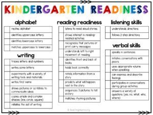 Kindergarten Readiness Checklist Kindergarten Skills Checklist, Kindergarten Checklist Assessment, 1st Grade Readiness Checklist, Kindergarten Assessment Checklist, Kindergarten Readiness Assessment, Kindergarten Checklist, Preschool Checklist, Authentic Assessment, Homeschool Checklist