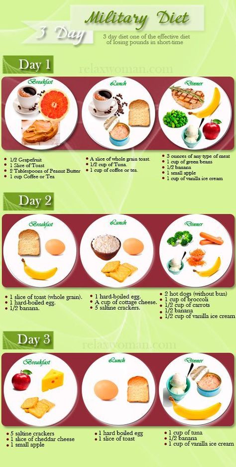 Egg And Grapefruit Diet, Calorie Breakfast, Motivasi Diet, Program Diet, Different Foods, Egg Diet Plan, Effective Diet, Boiled Egg Diet Plan, Fat Loss Diet Plan