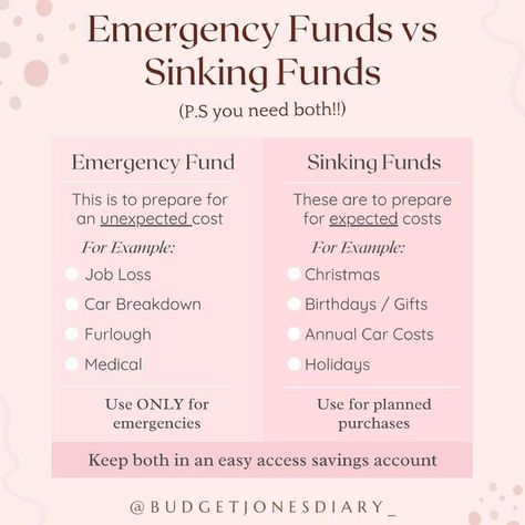 3 Month Emergency Fund, Savings Budget Plan, High Priority Sinking Funds, Sinking Funds Categories List, Sinking Funds Categories, Emergency Funds, Sinking Fund, Money Saving Methods, Money Saving Techniques