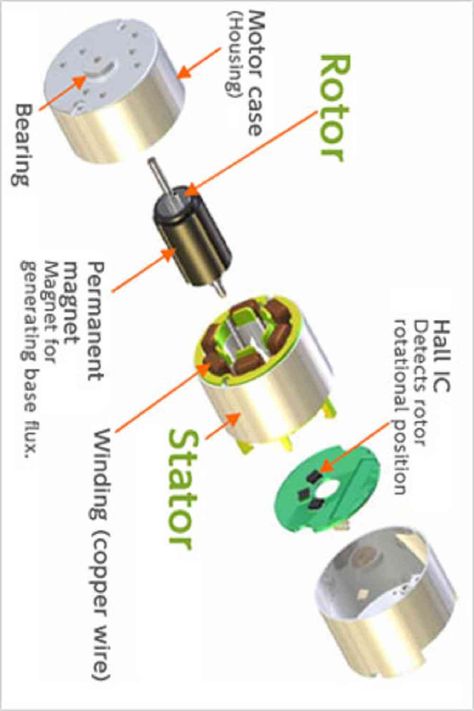 Electronics Basics, Robotics, Circuit, Need To Know, Electricity, Electronics, Building, Beauty