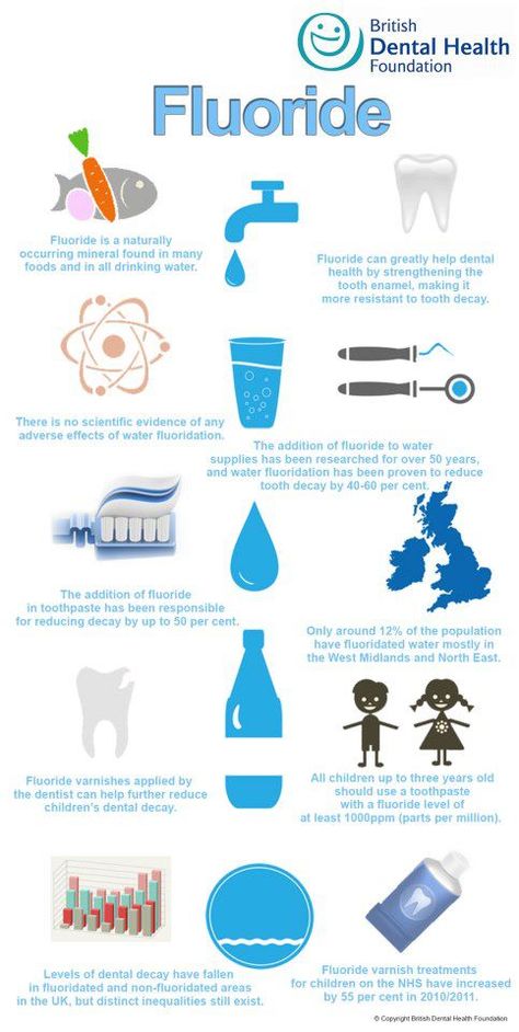 INFOGRAPHIC: Fluoride a naturally occurring mineral found in many foods and in all drinking water. Fluorides In Dentistry, Dental Campaign, Dental Health Month, Dental Jokes, Dental Hygiene School, Dental Fun, Dental Facts, Dental Marketing, Group 4