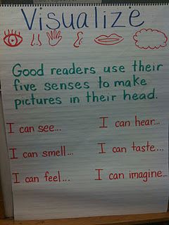 Great anchor chart to help students create mental images. Visualizing Anchor Chart, Ela Kindergarten, Sensory Language, Ela Anchor Charts, Primary Teacher, Classroom Anchor Charts, Writing Anchor Charts, Reading Anchor Charts, Reading Comprehension Strategies