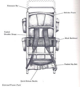 External frame backpack - Anatomy Bushcraft Pack, External Frame Backpack, Tactical Bags, Frame Backpack, Alice Bag, Backpack Ideas, Duluth Pack, Survival Items, Image Font