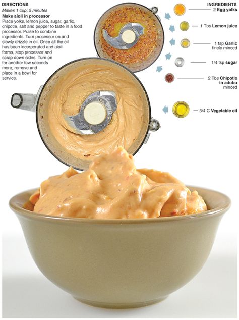 Recipe Infographic, Ready Recipes, Flight Checklist, Menu Pdf, Aioli Sauce, Astoria Queens, Chipotle Aioli, Aioli Recipe, Homemade Condiments