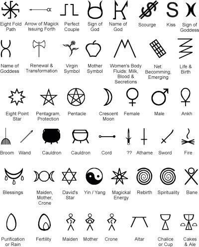 Symbols and meanings Pain Symbol, Ephemeral Tattoo, Symbols And Their Meanings, Witch Symbols, Magick Symbols, Pagan Symbols, Wiccan Symbols, Magic Symbols, Symbols And Meanings