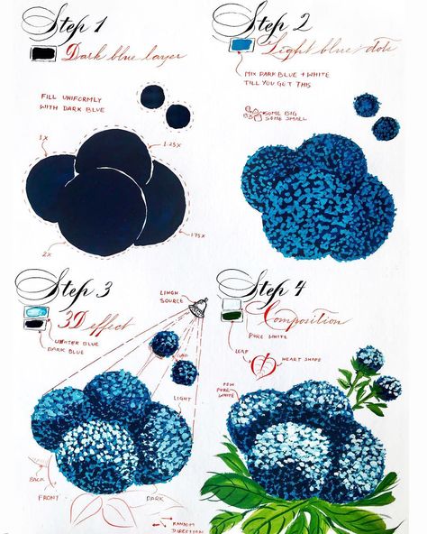 Calligraphy Pencil, Painting Hydrangeas, Hydrangeas Art, Fall Hydrangea, Hand Painted Bible, Flower Step By Step, Hydrangea Painting, Blue Flower Painting, Beetle Juice