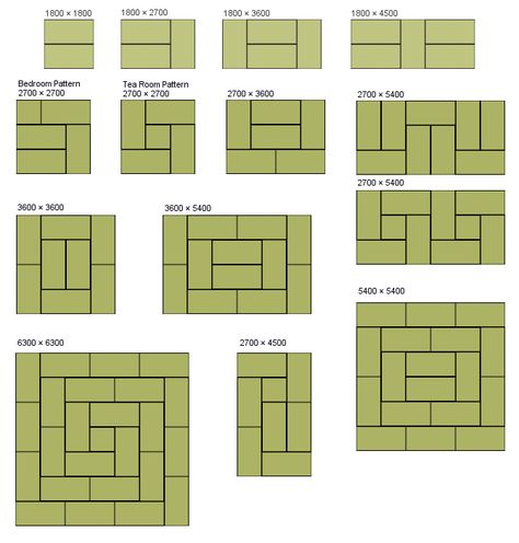 Tatami Mat Japanese House Floor Plans, Dojo Design, Japan Furniture, Japanese Homes, Rumah Minecraft Sederhana, Japan House, Tatami Room, Japanese Home Design, Japanese Tea House