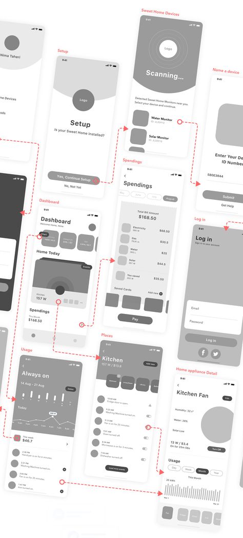 Sweet Home; Smart Home Energy Monitor Application on Behance Ui Design Tutorial, App Wireframe, Ios App Design, Web Design Quotes, Wireframe Design, Ui Ux 디자인, User Flow, Graphisches Design, App Interface Design