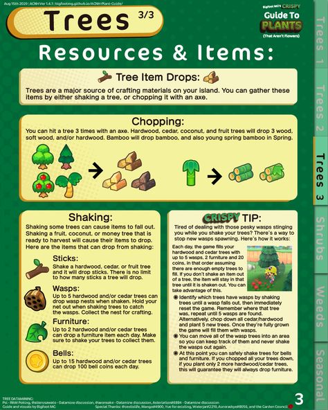 ACNH Plant Guide Acnh Seasons, Acnh Journal, Acnh Guide, Acnh Tips, Cozy Gaming, Animal Crossing Funny, Animal Crossing Memes, Animal Crossing Guide, Animal Crossing Wild World