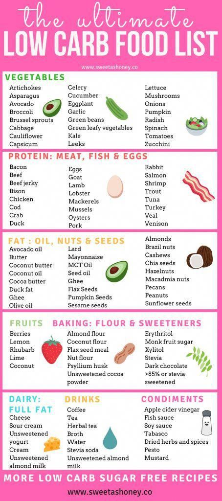 #LowCarbLowSugarDietRecipes Burger Vegetarian, Keto Quiche, Low Carb Food, Low Carb Food List, Asparagus And Mushrooms, Desserts Keto, Baking Powder Uses, Garlic Green Beans, Baking Soda Beauty Uses