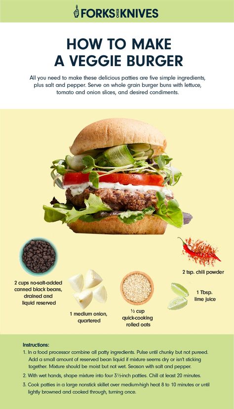 Vegan Chickpea Burger, Light Eating, Veggie Burger Recipe, Healthy Vegan Diet, Homemade Ketchup, Veggie Burgers Recipe, Homemade Sandwich, Vegan Burger, Caesar Dressing