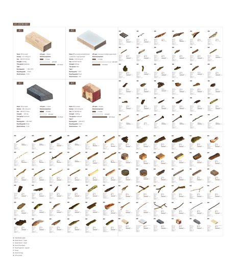 Reclaimed wood database library. The database demonstrates the information on wood type, length, width, weight, approximate age, recycled grade, and material proportions were measured and recorded. Its Complicated, Sustainable Building Design, Building Components, Finite Element Analysis, Masters Thesis, Wood Waste, Pallet House, Furniture Building, Sustainable Building