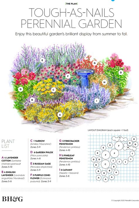 Perennial Garden Plan, Flower Garden Layouts, Perennial Garden Plans, Flower Garden Plans, Garden Plan, Front Yard Garden Design, Have Inspiration, Garden Yard Ideas, Front Yard Garden