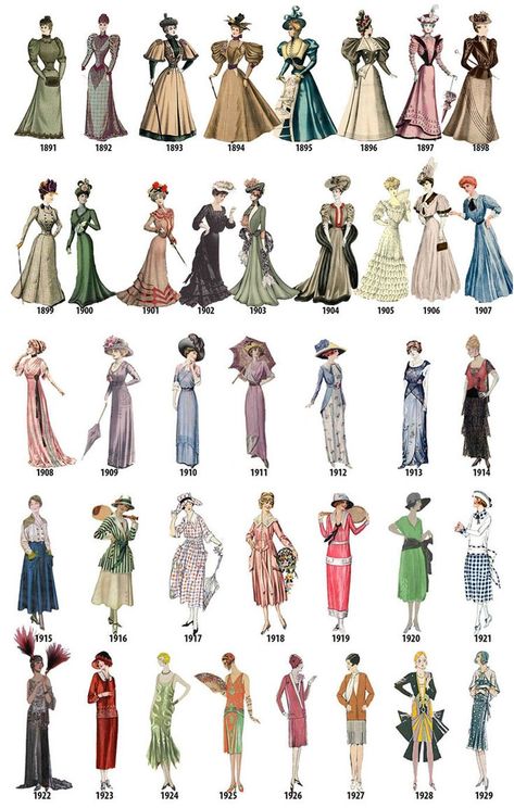 Decades Fashion, Fashion Through The Decades, 1920s Fashion Women, Victorian Era Fashion, Fashion Timeline, 1910s Fashion, 1920 Fashion, Dress History, Old Fashion Dresses