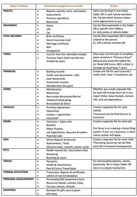 Categories For Home Filing System, Life File Organization, File Cabinet Categories, Family Office Organization, Filing Categories Home, Personal File Categories, Business File Categories, Personal Documents Organization, Home Organizing Categories