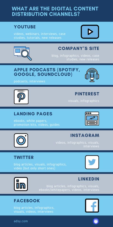 See what digital content distribution channels you can use to spread a word about your brand. Find more information about how to employ these channels in new #Adsy's article. Distribution Strategy, Content Distribution, Conversion Rate Optimization, Digital Marketing Trends, Film Making, Linkedin Marketing, Online Coaching Business, Content Curation, Digital Strategy