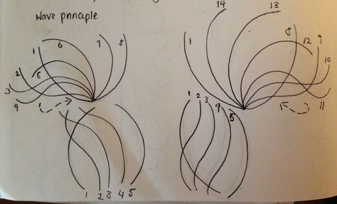 Tail Animation, Animation Cycle, Animation Classes, Walk Cycle, Learn Animation, Animation Storyboard, Frame By Frame Animation, Animation Sketches, Animation Reference