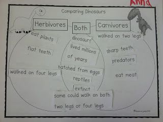 Ms. Solano's Kindergarten Class: Dinosaurs Week 2 & A Snow Day Carnivore Vs Herbivore Dinosaurs, Reading Fun Activities, Dinosaur Inquiry, Dinosaur Science, Dinosaurs Kindergarten, Kindergarten Inquiry, Dinosaur Ideas, Dinosaur Lesson, Dinosaur Theme Preschool