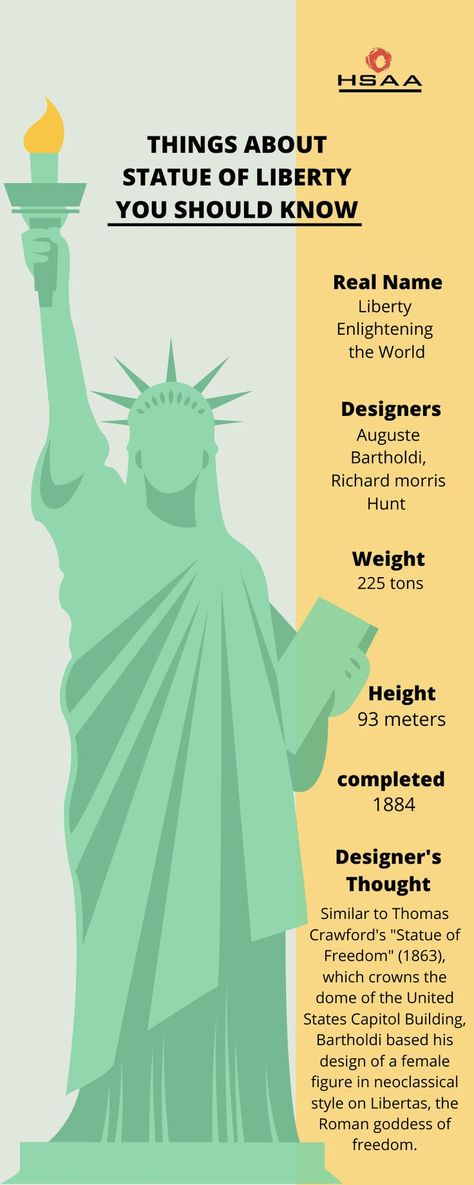 Statue of Liberty Interior Facts Interior Facts, Statue Of Liberty Craft, Statue Of Liberty Facts, Liberty Kids, Quarantine Activities, New York Projects, New York City Central Park, United States Capitol, American Symbols