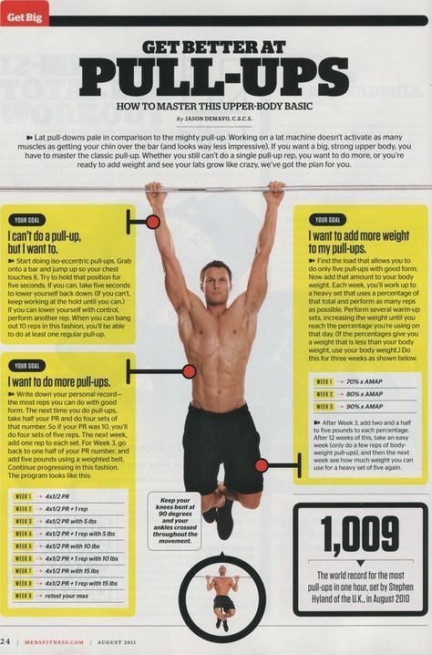 Pullup Workout Men, Pull Ups For Beginners, Pull Up Exercises, Pull Up Progression, Pull Up Workout, Tabata Workouts, Workout Stuff, Men's Fitness, Getting Fit