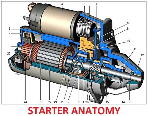 Starting system (Engine) | Car Construction Car Anatomy, Mechanic Engineering, Car Audio Installation, Mechanical Engineering Design, Automobile Engineering, Automotive Mechanic, Engine Control Unit, Automotive Engineering, Automotive Electrical