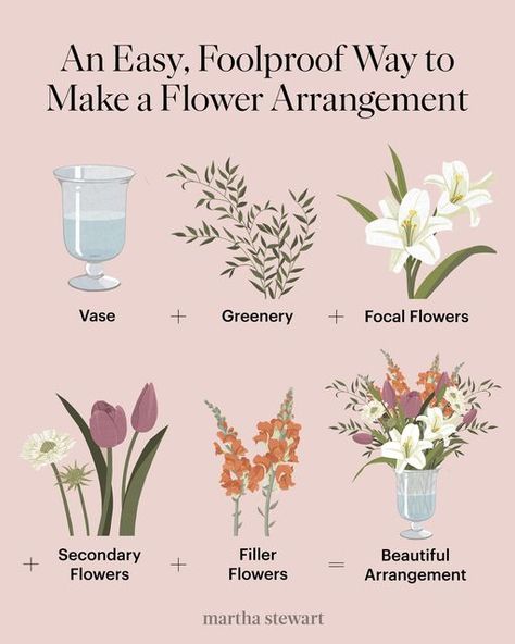 Types Of Flowers For Bouquet Floral Arrangements, 3 Flower Arrangement, What Flowers Go Together In A Bouquet, Best Flowers For Arrangements, Flower Arrangement Rules, Flower Arrangements Color Schemes, Different Types Of Flowers For Bouquet, Flowers That Go Together Bouquet, Martha Stewart Flowers