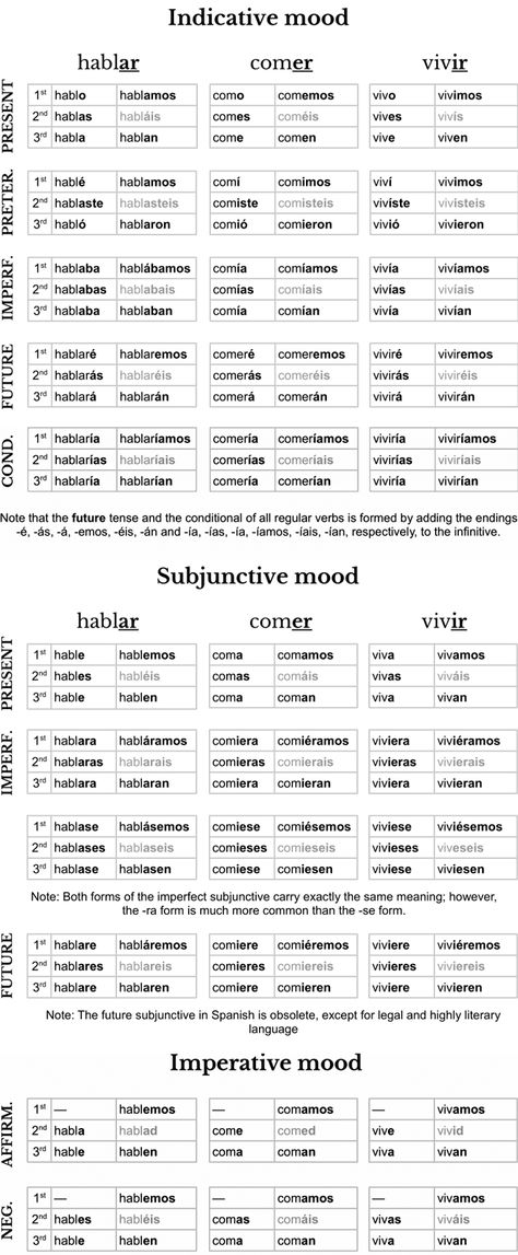 spanish-cheat-sheet Spanish Verb Tenses, Spanish Commands, Spanish Tenses, Spanish Verb Conjugation, Tenses Exercises, Tenses Chart, Spanish Notes, Spanish Basics, Verb Conjugation