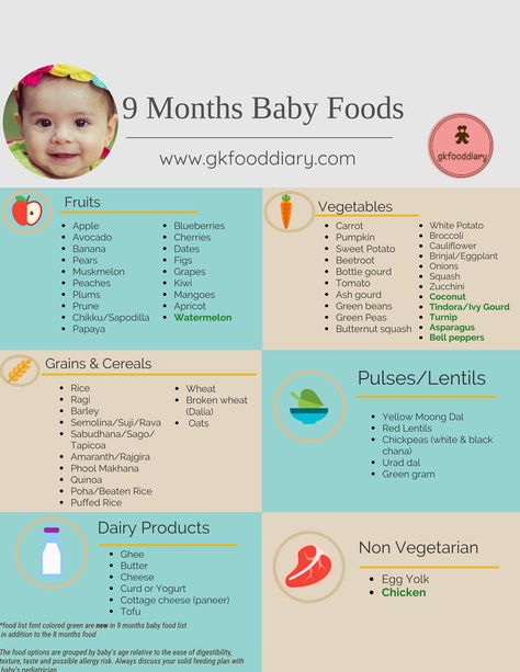 9 Months Baby Food List 10 Months Baby Food, 11 Months Baby Food, 9 Month Baby Food, Indian Baby Food Recipes, Fingerfood Baby, 11 Month Old Baby, Baby Chart, 8 Month Baby, Baby Food Chart