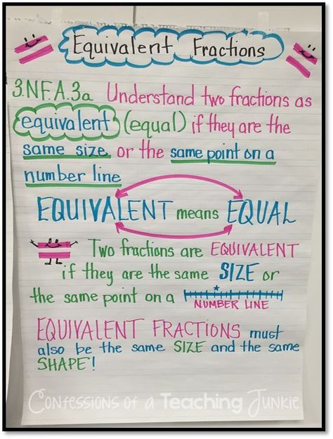 Fraction Projects For 5th Grade, Fractions 4th Grade Anchor Charts, Fraction Anchor Charts 5th Grade, Equivalent Fractions Anchor Chart, Compare Fractions 4th Grade, Fractions Anchor Chart, Teaching Fractions, Equivalent Fractions, Math Charts