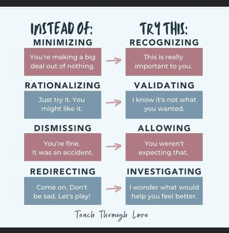 Emotional Intelligence Activities Adults, Peer Support Specialist, Assertive Communication, Effective Communication Skills, Mental Health Therapy, Mental Health Counseling, Peer Support, Conscious Parenting, Emotional Awareness