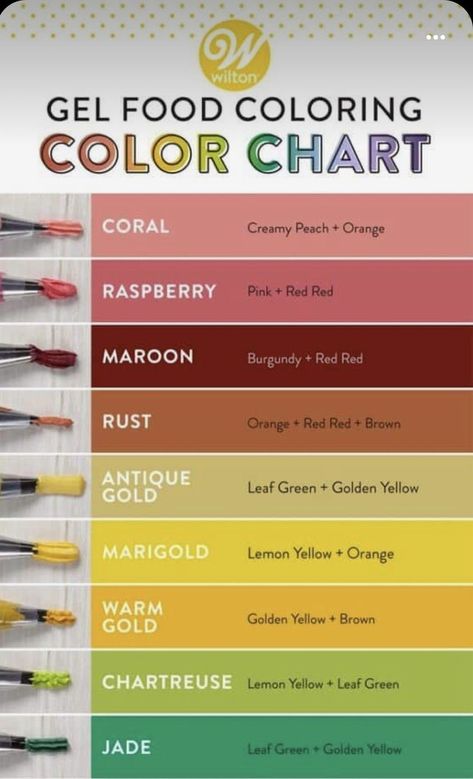 Rust Royal Icing, Royal Icing Color Mixing Chart, Frosting Color Guide, Icing Color Chart, Food Coloring Mixing Chart, Food Coloring Chart, Color Mixing Chart Acrylic, Color Mixing Guide, Mixing Paint Colors