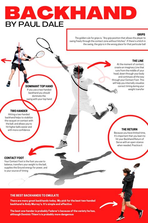 Tennis Infographic, Tennis Conditioning, Tennis Strategy, Tennis Coaching, Badminton Tips, Tennis Backhand, Tennis Ideas, Beginner Tennis, Tennis Photoshoot