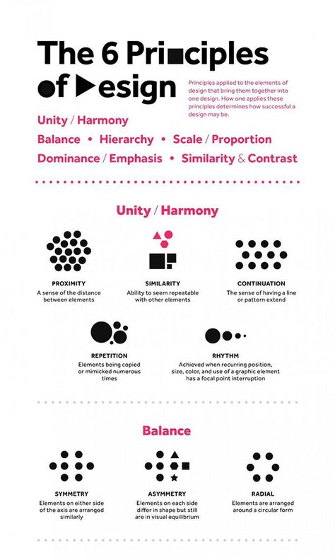 Architecture Design Principles, Infographics Design Layout, Harmony Design, Elements And Principles, Design Basics, Design Theory, Design Rules, Learning Graphic Design, Principles Of Design