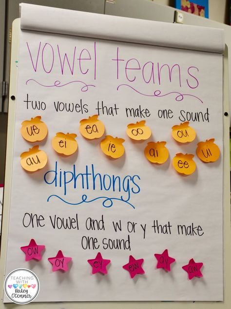 Vowel Teams and Diphthongs Anchor Chart Chart Work For Kindergarten, Vowel Team Rules, Double Vowel Activities, Vowel Blends Chart, Orton Gillingham Anchor Charts, Syllabication Rules Anchor Charts, Diphthongs Anchor Chart, Diphthongs Activities, Vowel Team Games