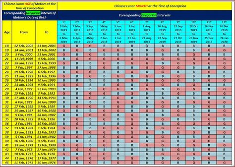 Mayan Calendar Gender, Chinese Calendar Gender Prediction, Gender Calculator, Gender Prediction Calendar, Chinese Pregnancy Calendar, Chinese Gender Calendar, Birth Calendar, Baby Gender Calendar, Gender Calendar